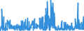 KN 2924 /Exporte /Einheit = Preise (Euro/Tonne) /Partnerland: Ukraine /Meldeland: Eur27_2020 /2924:Verbindungen mit Carbonsäureamidfunktion; Verbindungen mit Kohlensäureamidfunktion