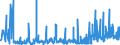 KN 2924 /Exporte /Einheit = Preise (Euro/Tonne) /Partnerland: Weissrussland /Meldeland: Eur27_2020 /2924:Verbindungen mit Carbonsäureamidfunktion; Verbindungen mit Kohlensäureamidfunktion