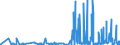 KN 2924 /Exporte /Einheit = Preise (Euro/Tonne) /Partnerland: Moldau /Meldeland: Eur27_2020 /2924:Verbindungen mit Carbonsäureamidfunktion; Verbindungen mit Kohlensäureamidfunktion