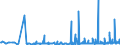 KN 2924 /Exporte /Einheit = Preise (Euro/Tonne) /Partnerland: Georgien /Meldeland: Eur27_2020 /2924:Verbindungen mit Carbonsäureamidfunktion; Verbindungen mit Kohlensäureamidfunktion