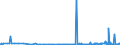 KN 2924 /Exporte /Einheit = Preise (Euro/Tonne) /Partnerland: Aserbaidschan /Meldeland: Eur27_2020 /2924:Verbindungen mit Carbonsäureamidfunktion; Verbindungen mit Kohlensäureamidfunktion