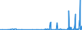 KN 2924 /Exporte /Einheit = Preise (Euro/Tonne) /Partnerland: Usbekistan /Meldeland: Eur27_2020 /2924:Verbindungen mit Carbonsäureamidfunktion; Verbindungen mit Kohlensäureamidfunktion