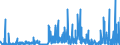 KN 2924 /Exporte /Einheit = Preise (Euro/Tonne) /Partnerland: Kroatien /Meldeland: Eur27_2020 /2924:Verbindungen mit Carbonsäureamidfunktion; Verbindungen mit Kohlensäureamidfunktion