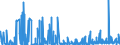 KN 2924 /Exporte /Einheit = Preise (Euro/Tonne) /Partnerland: Ehem.jug.rep.mazed /Meldeland: Eur27_2020 /2924:Verbindungen mit Carbonsäureamidfunktion; Verbindungen mit Kohlensäureamidfunktion