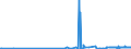 KN 2924 /Exporte /Einheit = Preise (Euro/Tonne) /Partnerland: Montenegro /Meldeland: Eur27_2020 /2924:Verbindungen mit Carbonsäureamidfunktion; Verbindungen mit Kohlensäureamidfunktion