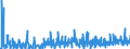 KN 2924 /Exporte /Einheit = Preise (Euro/Tonne) /Partnerland: Serbien /Meldeland: Eur27_2020 /2924:Verbindungen mit Carbonsäureamidfunktion; Verbindungen mit Kohlensäureamidfunktion