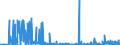 KN 2924 /Exporte /Einheit = Preise (Euro/Tonne) /Partnerland: Algerien /Meldeland: Eur27_2020 /2924:Verbindungen mit Carbonsäureamidfunktion; Verbindungen mit Kohlensäureamidfunktion