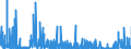 KN 2924 /Exporte /Einheit = Preise (Euro/Tonne) /Partnerland: Tunesien /Meldeland: Eur27_2020 /2924:Verbindungen mit Carbonsäureamidfunktion; Verbindungen mit Kohlensäureamidfunktion