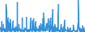 KN 2924 /Exporte /Einheit = Preise (Euro/Tonne) /Partnerland: Aegypten /Meldeland: Eur27_2020 /2924:Verbindungen mit Carbonsäureamidfunktion; Verbindungen mit Kohlensäureamidfunktion