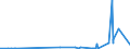 KN 2924 /Exporte /Einheit = Preise (Euro/Tonne) /Partnerland: Mauretanien /Meldeland: Eur27_2020 /2924:Verbindungen mit Carbonsäureamidfunktion; Verbindungen mit Kohlensäureamidfunktion