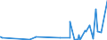 KN 2924 /Exporte /Einheit = Preise (Euro/Tonne) /Partnerland: Burkina Faso /Meldeland: Eur27_2020 /2924:Verbindungen mit Carbonsäureamidfunktion; Verbindungen mit Kohlensäureamidfunktion