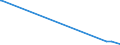 KN 2924 /Exporte /Einheit = Preise (Euro/Tonne) /Partnerland: Tschad /Meldeland: Europäische Union /2924:Verbindungen mit Carbonsäureamidfunktion; Verbindungen mit Kohlensäureamidfunktion