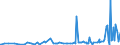 KN 2924 /Exporte /Einheit = Preise (Euro/Tonne) /Partnerland: Kap Verde /Meldeland: Eur27_2020 /2924:Verbindungen mit Carbonsäureamidfunktion; Verbindungen mit Kohlensäureamidfunktion