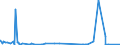 KN 2924 /Exporte /Einheit = Preise (Euro/Tonne) /Partnerland: Gambia /Meldeland: Eur27_2020 /2924:Verbindungen mit Carbonsäureamidfunktion; Verbindungen mit Kohlensäureamidfunktion