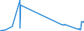 KN 2924 /Exporte /Einheit = Preise (Euro/Tonne) /Partnerland: Sierra Leone /Meldeland: Europäische Union /2924:Verbindungen mit Carbonsäureamidfunktion; Verbindungen mit Kohlensäureamidfunktion