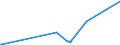 KN 2924 /Exporte /Einheit = Preise (Euro/Tonne) /Partnerland: Liberia /Meldeland: Eur27_2020 /2924:Verbindungen mit Carbonsäureamidfunktion; Verbindungen mit Kohlensäureamidfunktion