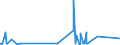 KN 2924 /Exporte /Einheit = Preise (Euro/Tonne) /Partnerland: Benin /Meldeland: Eur27_2020 /2924:Verbindungen mit Carbonsäureamidfunktion; Verbindungen mit Kohlensäureamidfunktion