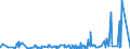 KN 2924 /Exporte /Einheit = Preise (Euro/Tonne) /Partnerland: Kamerun /Meldeland: Eur27_2020 /2924:Verbindungen mit Carbonsäureamidfunktion; Verbindungen mit Kohlensäureamidfunktion