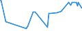 KN 2924 /Exporte /Einheit = Preise (Euro/Tonne) /Partnerland: Aequat.guin. /Meldeland: Eur27_2020 /2924:Verbindungen mit Carbonsäureamidfunktion; Verbindungen mit Kohlensäureamidfunktion