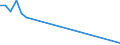 KN 29251200 /Exporte /Einheit = Preise (Euro/Tonne) /Partnerland: Deutschland /Meldeland: Eur15 /29251200:Glutethimid (Inn)