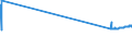 KN 29251200 /Exporte /Einheit = Preise (Euro/Tonne) /Partnerland: Belgien /Meldeland: Eur27_2020 /29251200:Glutethimid (Inn)