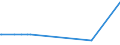 KN 29251200 /Exporte /Einheit = Werte in 1000 Euro /Partnerland: Italien /Meldeland: Europäische Union /29251200:Glutethimid (Inn)