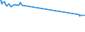 CN 29251910 /Exports /Unit = Prices (Euro/ton) /Partner: France /Reporter: European Union /29251910:3,3', 4,4', 5,5', 6,6'-octabromo-n,n'-ethylenediphthalimide