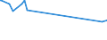 KN 29251910 /Exporte /Einheit = Preise (Euro/Tonne) /Partnerland: Schweden /Meldeland: Europäische Union /29251910:3,3',4,4',5,5',6,6'-octabrom N,n'-ethylendiphthalimid