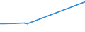 KN 29251910 /Exporte /Einheit = Preise (Euro/Tonne) /Partnerland: Schweiz /Meldeland: Europäische Union /29251910:3,3',4,4',5,5',6,6'-octabrom N,n'-ethylendiphthalimid