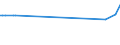 CN 29251910 /Exports /Unit = Prices (Euro/ton) /Partner: Romania /Reporter: European Union /29251910:3,3', 4,4', 5,5', 6,6'-octabromo-n,n'-ethylenediphthalimide