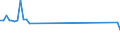 KN 29251910 /Exporte /Einheit = Preise (Euro/Tonne) /Partnerland: Aegypten /Meldeland: Europäische Union /29251910:3,3',4,4',5,5',6,6'-octabrom N,n'-ethylendiphthalimid