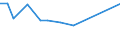 KN 29251910 /Exporte /Einheit = Preise (Euro/Tonne) /Partnerland: Israel /Meldeland: Europäische Union /29251910:3,3',4,4',5,5',6,6'-octabrom N,n'-ethylendiphthalimid