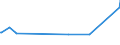 KN 29251910 /Exporte /Einheit = Preise (Euro/Tonne) /Partnerland: Indien /Meldeland: Europäische Union /29251910:3,3',4,4',5,5',6,6'-octabrom N,n'-ethylendiphthalimid