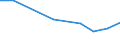 KN 29251910 /Exporte /Einheit = Preise (Euro/Tonne) /Partnerland: Thailand /Meldeland: Europäische Union /29251910:3,3',4,4',5,5',6,6'-octabrom N,n'-ethylendiphthalimid