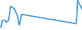 CN 29251910 /Exports /Unit = Quantities in tons /Partner: France /Reporter: European Union /29251910:3,3', 4,4', 5,5', 6,6'-octabromo-n,n'-ethylenediphthalimide