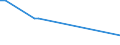 CN 29251910 /Exports /Unit = Quantities in tons /Partner: Switzerland /Reporter: European Union /29251910:3,3', 4,4', 5,5', 6,6'-octabromo-n,n'-ethylenediphthalimide