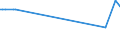 CN 29251910 /Exports /Unit = Quantities in tons /Partner: Romania /Reporter: European Union /29251910:3,3', 4,4', 5,5', 6,6'-octabromo-n,n'-ethylenediphthalimide