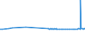 CN 29251920 /Exports /Unit = Prices (Euro/ton) /Partner: Finland /Reporter: Eur27_2020 /29251920:3,3',4,4',5,5',6,6'-octabromo-n,n'-ethylenediphthalimide; N,n'-ethylenebis(4,5-dibromohexahydro-3,6-methanophthalimide)