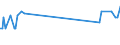 CN 29251920 /Exports /Unit = Prices (Euro/ton) /Partner: Estonia /Reporter: Eur27_2020 /29251920:3,3',4,4',5,5',6,6'-octabromo-n,n'-ethylenediphthalimide; N,n'-ethylenebis(4,5-dibromohexahydro-3,6-methanophthalimide)