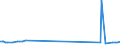 CN 29251920 /Exports /Unit = Prices (Euro/ton) /Partner: Slovakia /Reporter: Eur27_2020 /29251920:3,3',4,4',5,5',6,6'-octabromo-n,n'-ethylenediphthalimide; N,n'-ethylenebis(4,5-dibromohexahydro-3,6-methanophthalimide)