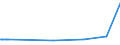 CN 29251920 /Exports /Unit = Prices (Euro/ton) /Partner: China /Reporter: Eur27_2020 /29251920:3,3',4,4',5,5',6,6'-octabromo-n,n'-ethylenediphthalimide; N,n'-ethylenebis(4,5-dibromohexahydro-3,6-methanophthalimide)