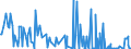 CN 29251920 /Exports /Unit = Quantities in tons /Partner: Netherlands /Reporter: Eur27_2020 /29251920:3,3',4,4',5,5',6,6'-octabromo-n,n'-ethylenediphthalimide; N,n'-ethylenebis(4,5-dibromohexahydro-3,6-methanophthalimide)