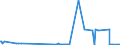 CN 29251920 /Exports /Unit = Quantities in tons /Partner: Sweden /Reporter: Eur27_2020 /29251920:3,3',4,4',5,5',6,6'-octabromo-n,n'-ethylenediphthalimide; N,n'-ethylenebis(4,5-dibromohexahydro-3,6-methanophthalimide)