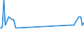 CN 29251920 /Exports /Unit = Quantities in tons /Partner: Slovakia /Reporter: Eur27_2020 /29251920:3,3',4,4',5,5',6,6'-octabromo-n,n'-ethylenediphthalimide; N,n'-ethylenebis(4,5-dibromohexahydro-3,6-methanophthalimide)