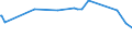 CN 29251930 /Exports /Unit = Prices (Euro/ton) /Partner: Italy /Reporter: European Union /29251930:N,n'-ethylenebis`4,5-dibromohexahydro-3,6-methanophthalimide`