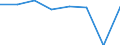 CN 29251930 /Exports /Unit = Prices (Euro/ton) /Partner: Slovakia /Reporter: European Union /29251930:N,n'-ethylenebis`4,5-dibromohexahydro-3,6-methanophthalimide`