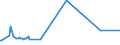 CN 29251930 /Exports /Unit = Prices (Euro/ton) /Partner: Extra-eur /Reporter: European Union /29251930:N,n'-ethylenebis`4,5-dibromohexahydro-3,6-methanophthalimide`