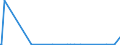 CN 29251930 /Exports /Unit = Quantities in tons /Partner: Italy /Reporter: European Union /29251930:N,n'-ethylenebis`4,5-dibromohexahydro-3,6-methanophthalimide`