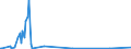 CN 29251930 /Exports /Unit = Quantities in tons /Partner: Extra-eur /Reporter: European Union /29251930:N,n'-ethylenebis`4,5-dibromohexahydro-3,6-methanophthalimide`