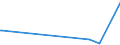 CN 29251930 /Imports /Unit = Prices (Euro/ton) /Partner: Netherlands /Reporter: European Union /29251930:N,n'-ethylenebis`4,5-dibromohexahydro-3,6-methanophthalimide`